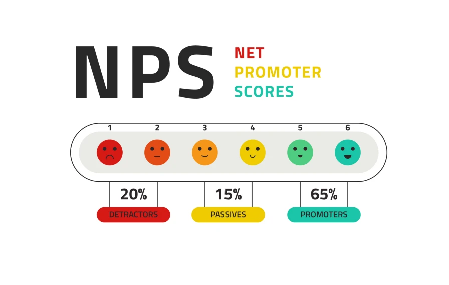 Сбор обратной связи, NPS 