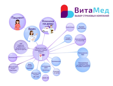 ВитаМед