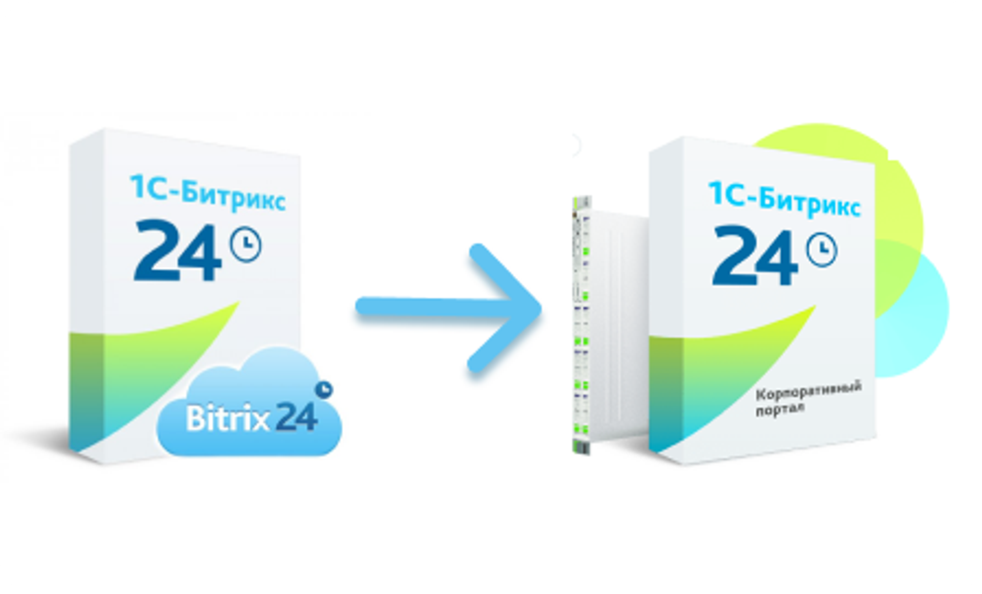 Transition between cloud and boxed versions of Bitrix24